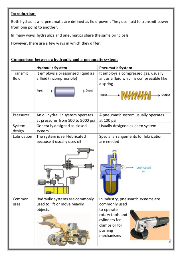 hydraulics and pneumatics pdf